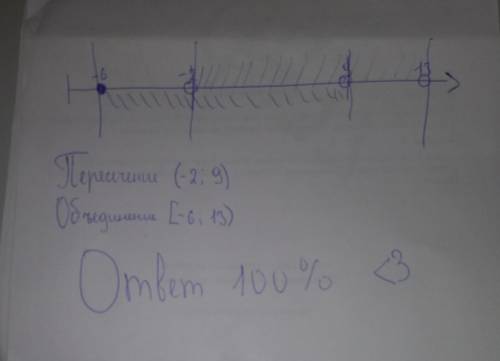 2. Изобразите на координатной прямой и запишите пересечение и объединение числовых промежутков: (-2;