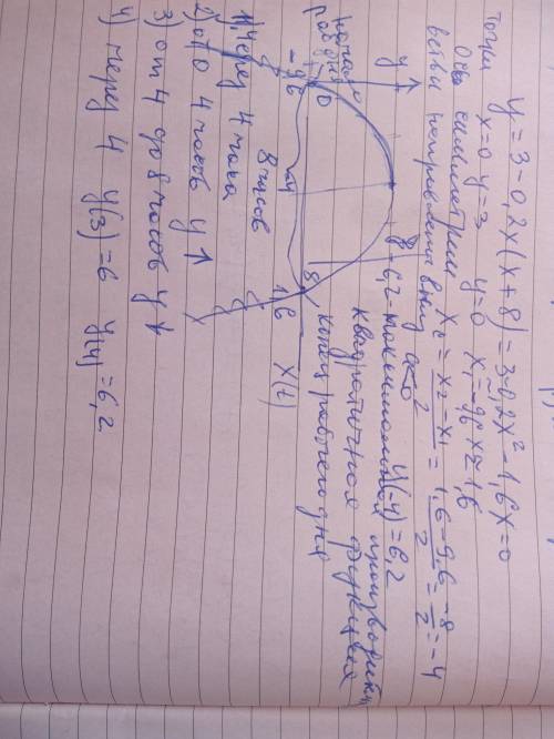 Производительность труда (y- количество продукции, к n/4) в зависимости от продолжительности рабочег