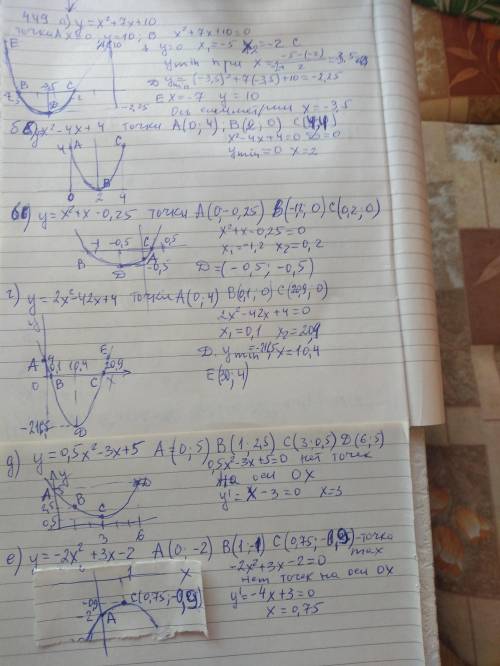 449. Постройте график функции: а) y=x+ 7х + 10; г) у = 2х - 42х + 4; 6)y=r- - 4x + 4; д) у = 0,5x -