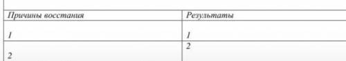 Укажите не менее 2- х причин и 2-х результатов, событие которое произошлово во Франции