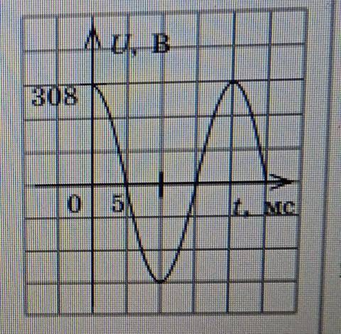 На рисунке приведен гра- фик зависимости напря- BeH HA HanpeBarebHOM evenement DODHUR о времени на р