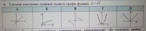 З-поміж наведених графіків укажіть графік функції у=√х