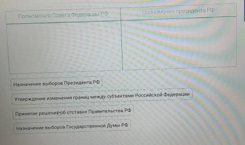 Что из перечисленного относится к полномочиям президента РФ, а что к полномочиям Совета Федерации РФ