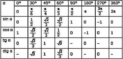 Чему равен угол R, если sin R = 1/2