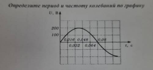 Решите , 3 минуты до звонка