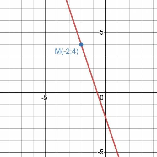 Найдите значение b, если известо, что график функции y= -3x + b проходит через точку: 1) M (-2; 4) 2