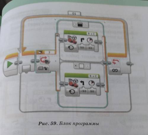 Как называются все блоки и сколько они стоят?