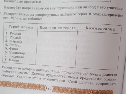 его. Работа по табл Комментарий Выписки из текста Герой поэмы 1. Руслан 2. Рогдай 3. Фарлаф 4. Ратми