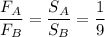 \dfrac{F_A}{F_B} = \dfrac{S_A}{S_B} = \dfrac{1}{9}