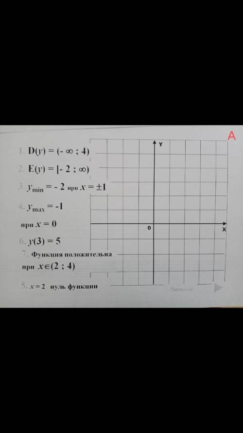 Нужно найти функции по данным