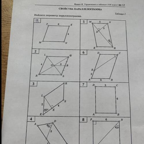 Найдите периметр параллелограмма. (1)