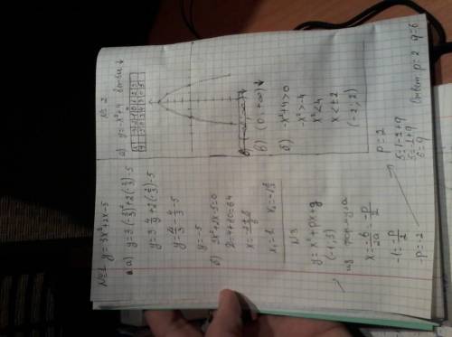 Укажите в формула аргумент функции, значении функции: 1)y=x+2 2)s=2*v 3)p=(a+7)*2