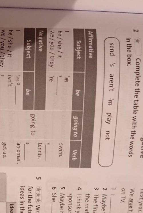 Be going to: affirmative and negative 2 * Complete the table with the wordsin the box.send 's aren't