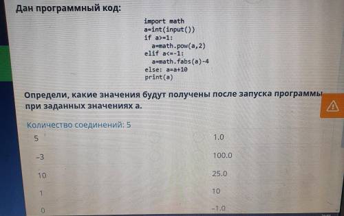 Дан программный код: import math a=int(input() if а2=1: a=math.pow(a, 2) elif a