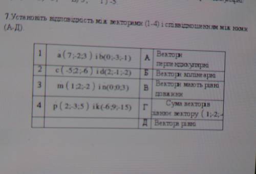 Установіть відповідність між векторами (1-4) і співвідношеннями між ними (А-Д