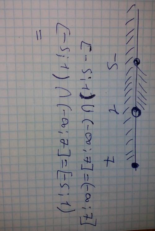 Изобразите на координатной прямой и запишите пересечение и объединение числовых промежутков:[-5;1) и