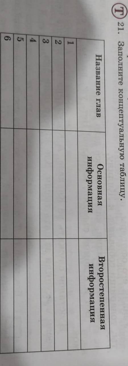 T) 21. Заполните концептуальную таблицуВторостепенная информацияОсновная информацияНазвание глав1234