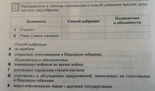 Распределите в таблице полномочия и избрания высших должностных лиц в Афинах