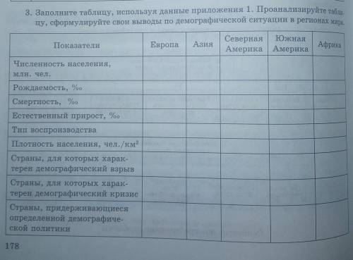 3. Заполнитк таблицу, используя данные приложения 1. Проанализируйте табли- пу, сформулируйте свои в