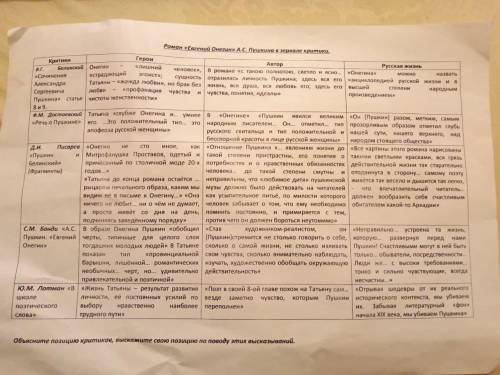 Объяснить позицию каждого из критиков, и высказать свою позицию по поводу высказываний каждого из кр