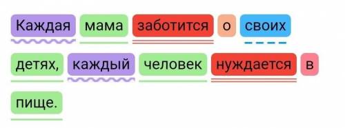 Каждая мама заботится о своих детях, каждый человек нуждается в пище. СИНТАКСИЧЕСКИЙ РАЗБОР