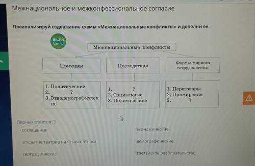 Межнациональное и межконфессиональное согласие Проанализируй содержание схемы «Межнациональные конфл