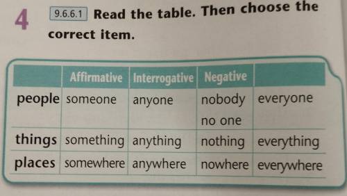 Complete the exchanges with the correct word from the table in Ex. 4. 1 A: Are you goingtonight?B: Y