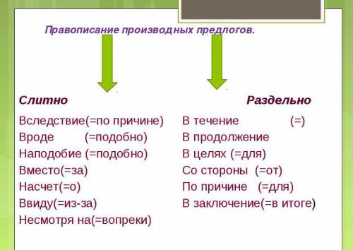 Слитное и раздельное написание производных предлогов объясните не понимаю