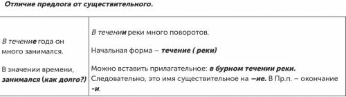 Слитное и раздельное написание производных предлогов объясните