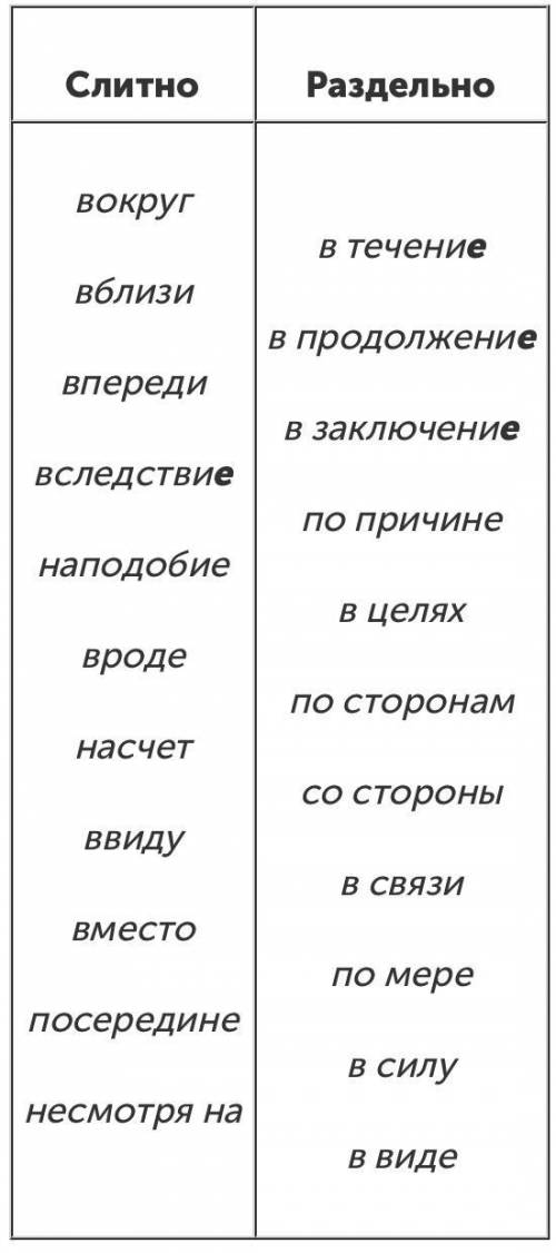 Слитное и раздельное написание производных предлогов объясните