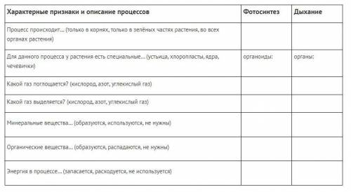 Заполните таблицу. Сравните процессы дыхания и фотосинтеза. Для записи кратких ответов в ячейках таб