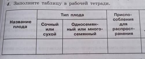 4. Заполните таблицу в рабочей тетради. Тип плода Название плода Какие растения имеют Сочный ИЛИ сух