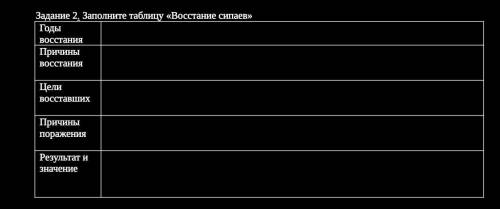 Задание 2. Заполните таблицу «Восстание сипаев» Годы восстания Причины восстания Цели восставших При