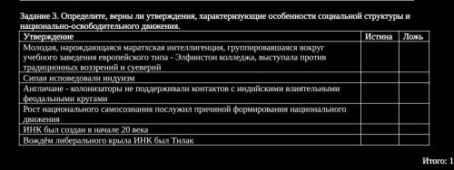 Задание 3. Определите, верны ли утверждения, характеризующие особенности социальной структуры и наци