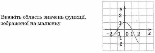 Виберіть одну відповідь: від – 2 до 2 від –1 до 1 від –2 до 1 у – будь-яке число