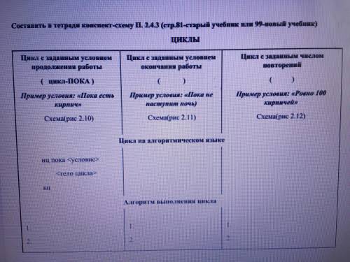 составить в тетради конспект схему ЦИКЛЫ
