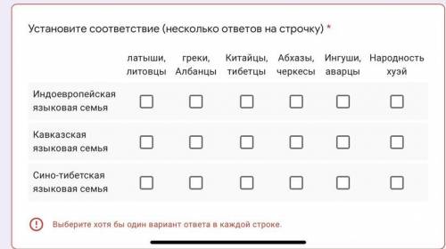 Установите соответствие (несколько ответов на строчку) * латыши, литовцы греки, Албанцы Китайцы, тиб