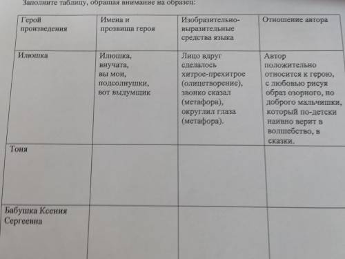 Заполните таблицу, обращая внимание на образец: Герой произведения Имена и прозвища героя Отношение 