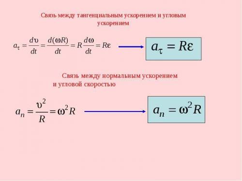 16Между угловым ускорением и нормальным существует взаимосвязь: