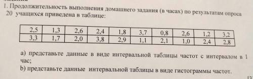 задания 1. Продолжительность выполнения домашнего задания (в часах) по результатам опроса 20 учащихс