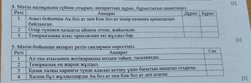 4. Мәтін мазмұнына сүйене отырып, ақпараттың дұрыс, бұрыстығын анықтаңыз. Ақпарат Дұрыс Бұрыс 1 Аңыз