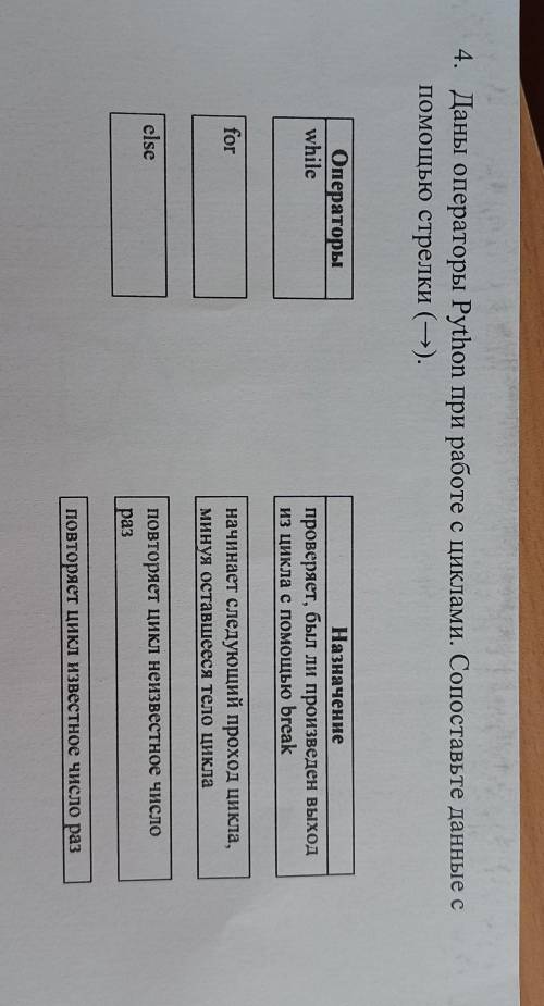 Даны операторы python при работе с циклами сопоставьте данные с стрелки