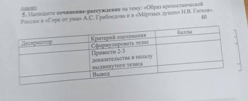 Сочинение- Рассуждение. Читайте внимательно дескриптов Тема: Образ крепостнической России в  Горе о