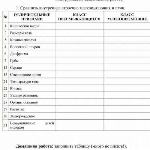 сравнить внутреннее строение млекопитающих и птиц таблица