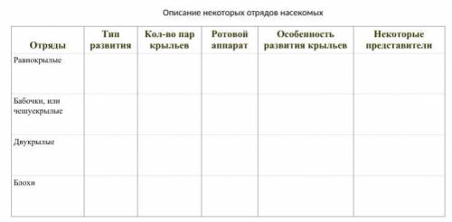 Описание некоторых отрядов насекомых (+28б) Тип развитияКол-во пар крыльевРотовой аппаратОсобенность