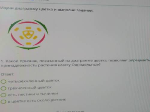 Изучи диаграмму цветка и выполни задания. 1. Какой признак, показанный на диаграмме цветка, позволяе