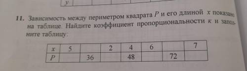 11. Зависимость между периметром квадрата P и его длиной x показано на таблице. Найдите коэффициент 