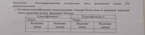 Составьте классификацию этносов русских и немцев Казахстана по принципу языковая семья языковая груп