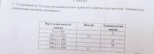 Были изучены очереди из 70 покупателей в супермаркете. Заполните таблицу времени ожидания ниже: Врем