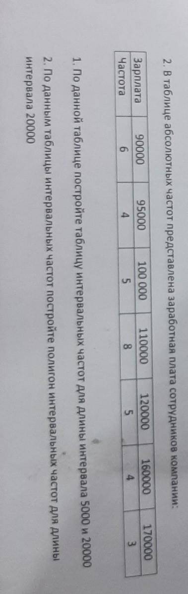 Привет с данным заданием, буду очень благодарен. Заранее . Задание 2.В таблице абсолютных частот пре